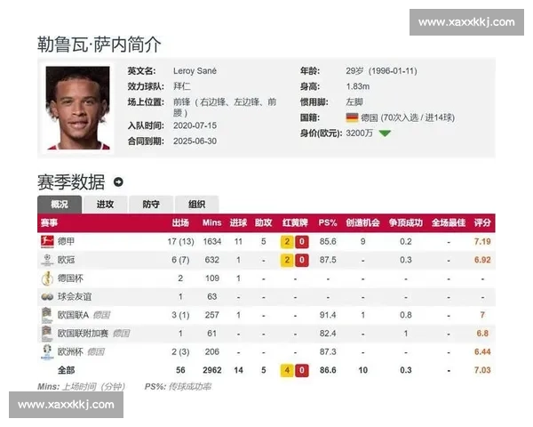 萨内:加拉塔萨雷领袖目标 + 2026 世界杯雄心 萨内:加拉塔萨雷领袖目标 + 2026 世界杯雄心